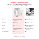 Pro Sculpt Starter Kit