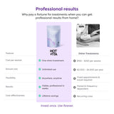 Sleep Slim Tea